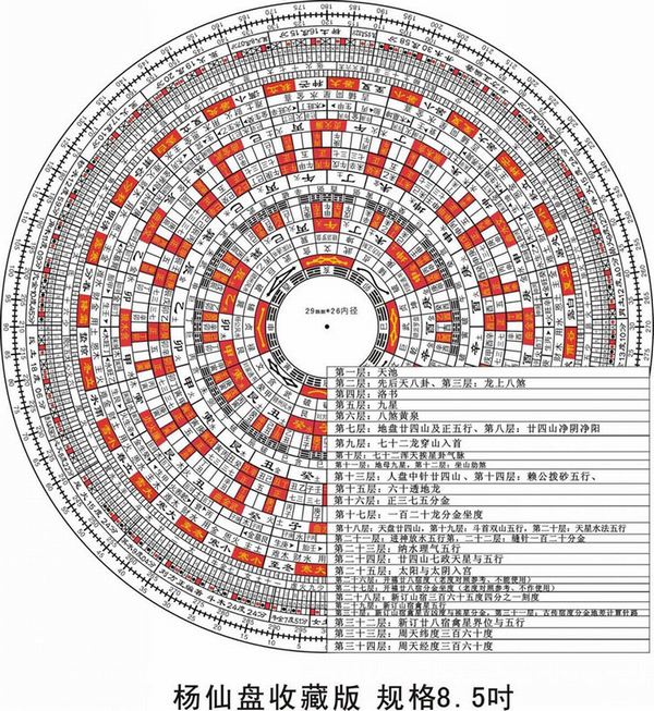 纯铜雕收藏版罗盘 全国统一售价5398元/只 - 杨仙盘